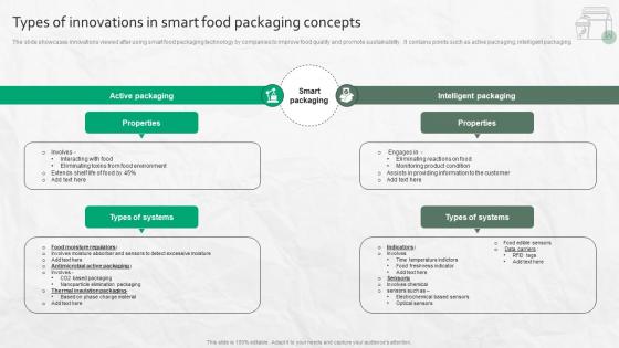 Types Of Innovations In Smart Food Packaging Concepts