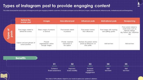 Types Of Instagram Post To Provide Engaging Marketing Plan For Boosting School Strategy SS V