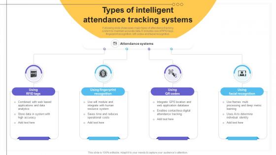 Types Of Intelligent Attendance Tracking Systems Impact Of IoT Technology On Education IoT SS V