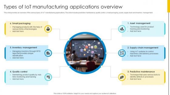 Types Of IoT Manufacturing Applications Overview Optimizing Inventory Management IoT SS V