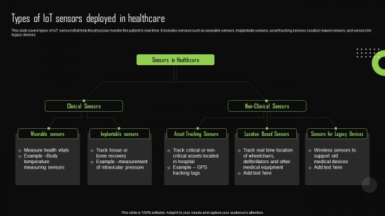 Types Of Iot Sensors Deployed In Healthcare Iot Device Management Sample Pdf