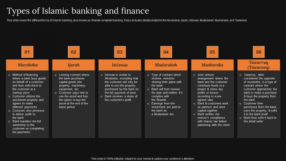 Types Of Islamic Banking And Finance A Detailed Knowledge Of Islamic Finance Diagrams Pdf Types Of Islamic Banking And Finance A Detailed Knowledge Of Islamic Finance Diagrams Pdf