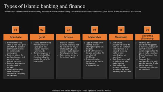 Types Of Islamic Banking And Finance A Detailed Knowledge Of Islamic Finance Diagrams Pdf