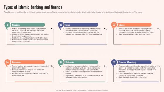 Types Of Islamic Banking And Finance Comprehensive Guide Islamic Structure PDF
