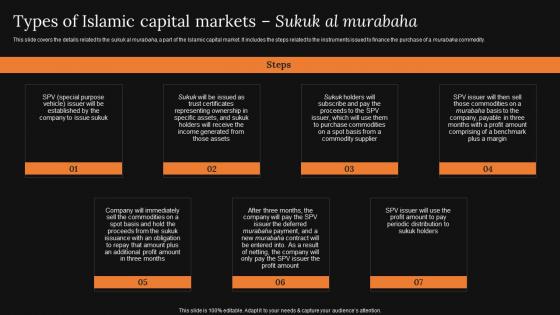 Types Of Islamic Capital Markets Sukuk Al A Detailed Knowledge Of Islamic Finance Clipart Pdf Types Of Islamic Capital Markets Sukuk Al A Detailed Knowledge Of Islamic Finance Clipart Pdf