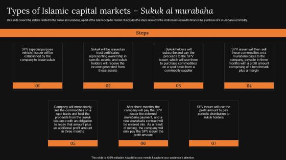 Types Of Islamic Capital Markets Sukuk Al A Detailed Knowledge Of Islamic Finance Clipart Pdf