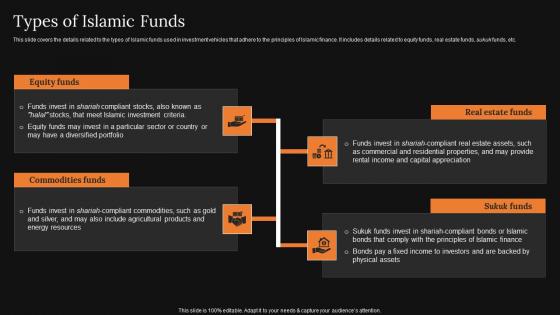 Types Of Islamic Funds A Detailed Knowledge Of Islamic Finance Formats Pdf