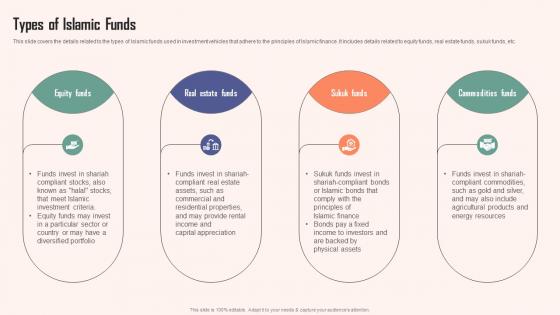 Types Of Islamic Funds Comprehensive Guide Islamic Infographics PDF