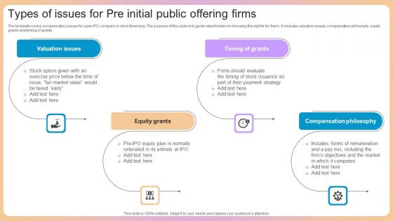 Types Of Issues For Pre Initial Public Offering Firms Summary Pdf