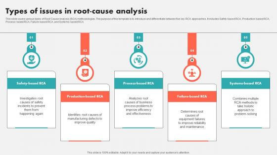 Types Of Issues In Root Cause Analysis Guidelines Pdf