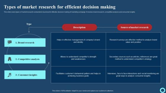 Types Of Market Research For Efficient Decision Making Effective Strategies To Enhance Rules Pdf