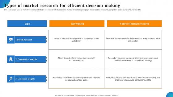 Types Of Market Research For Efficient Decision Making MDSS For Enhanced Formats Pdf