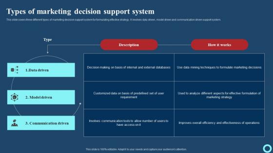 Types Of Marketing Decision Support System Effective Strategies To Enhance Rules Pdf