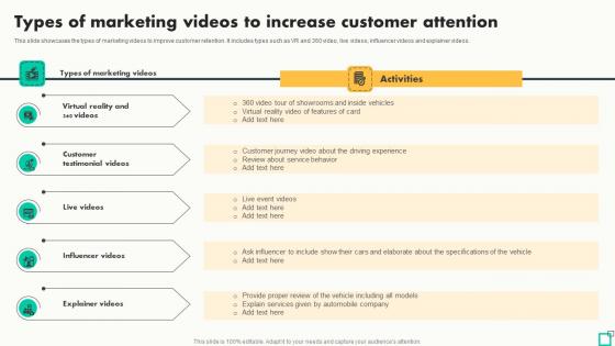 Types Of Marketing Videos To Increase Customer Innovative Tactics For Revving Up Strategy SS Types Of Marketing Videos To Increase Customer Innovative Tactics For Revving Up Strategy SS