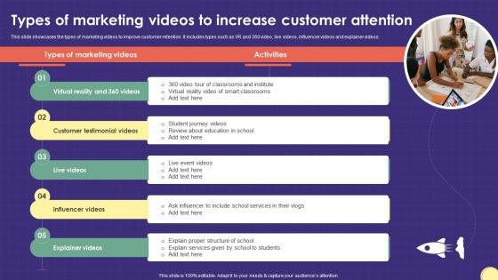 Types Of Marketing Videos To Increase Marketing Plan For Boosting School Strategy SS V