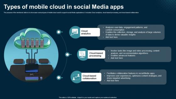 Types Of Mobile Cloud In Social Media Apps Application Areas Of Mobile Cloud Computing Types Of Mobile Cloud In Social Media Apps Application Areas Of Mobile Cloud Computing