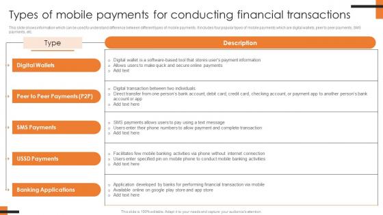 Types Of Mobile Payments For Conducting Comprehensive Smartphone Banking Structure Pdf