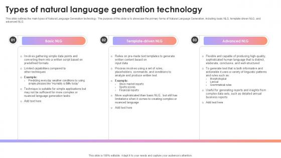 Types Of Natural Language Generation Technology AI Content Creation It Ppt Presentation