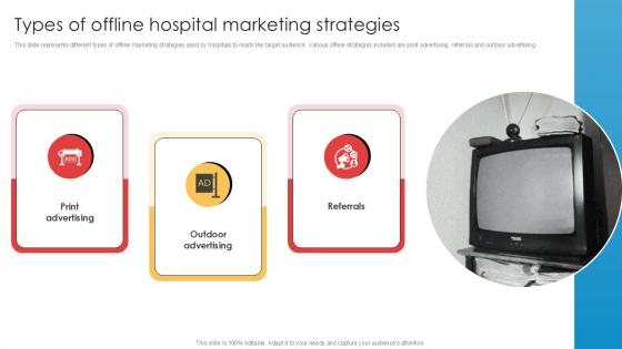 Types Of Offline Hospital Marketing Strategies Implementation Of Online Ppt Sample Types Of Offline Hospital Marketing Strategies Implementation Of Online Ppt Sample