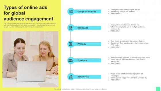 Types Of Online Ads For Global Introduction To Niche Marketing Audience Segmentation Clipart Pdf