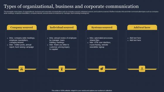 Types Of Organizational Business And Corporate Critical Incident Communication Designs Pdf