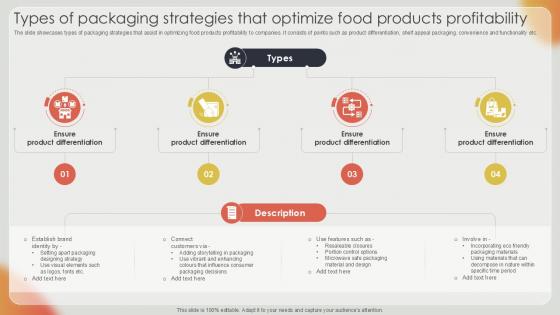 Types Of Packaging Strategies Effective Strategies For Strengthening Food Ppt Sample
