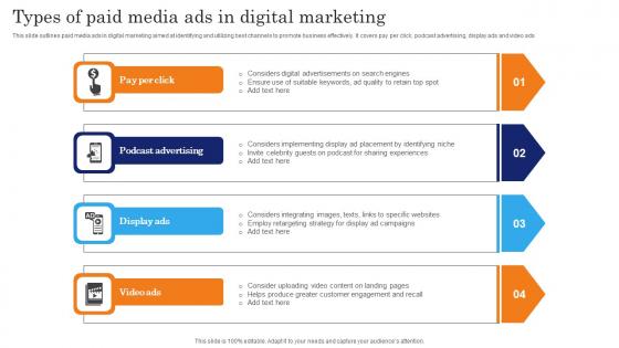 Types Of Paid Media Ads In Digital Marketing Slides Pdf