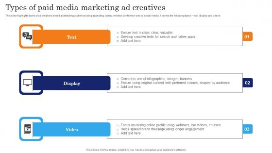 Types Of Paid Media Marketing Ad Creatives Information Pdf