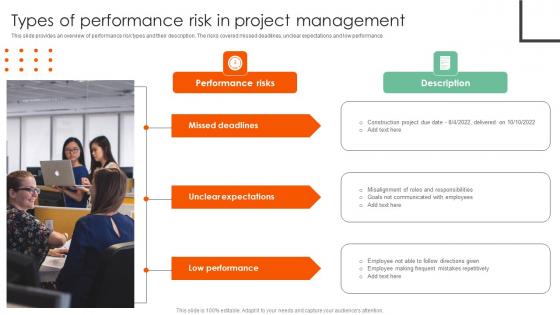 Types Of Performance Risk In Project Complete Guide On How To Mitigate Topics Pdf