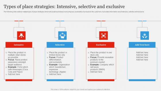 Types Of Place Strategies Intensive Branding Strategy To Gain Competitive Edge Topics Pdf