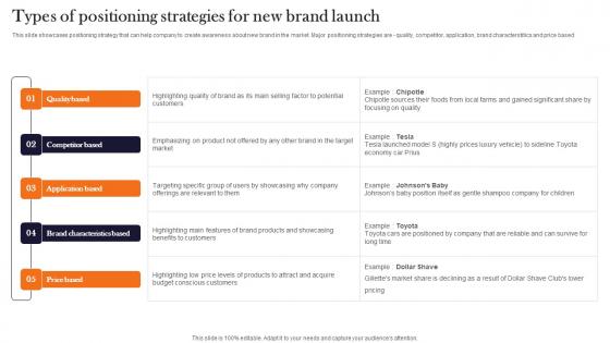 Types Of Positioning Strategies For New Brand Launch Product Advertising And Positioning Brochure Pdf