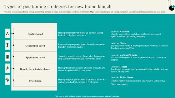 Types Of Positioning Strategies For New Brand Strategic Marketing Plan Pictures PDF