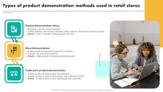 Types Of Product Demonstration Efficient Shopper Marketing Process For Enhancing Diagrams Pdf