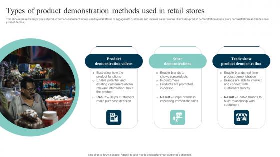 Types Of Product Demonstration Out Of The Box Shopper Marketing Strategies Inspiration Pdf