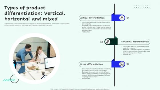 Types Of Product Differentiation Vertical Horizontal Strategies For Enhancing Sales And Designs Pdf