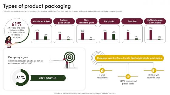 Types Of Product Packaging Beverage Company Profile CP SS V