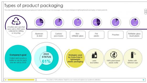 Types Of Product Packaging Beverage Manufacturer Company Profile Ppt Powerpoint CP SS V
