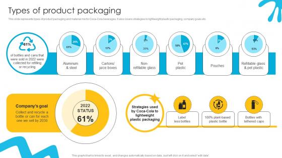 Types Of Product Packaging Liquid Refreshment Manufacturer Company Profile Ppt Sample CP SS V