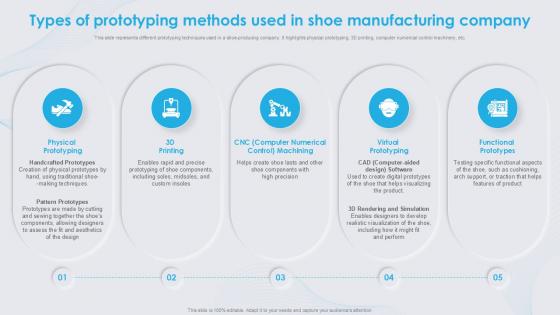 Types Of Prototyping Methods Used In Shoe Comprehensive Guide Types Of Prototyping Methods Used In Shoe Comprehensive Guide