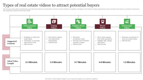 Types Of Real Estate Videos To Attract Potential Buyers Out Of The Box Real Background Pdf