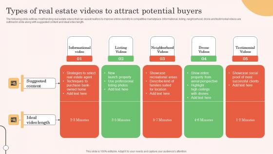 Types Of Real Estate Videos To Attract Potential Buyers Real Estate Property Marketing Rules Pdf