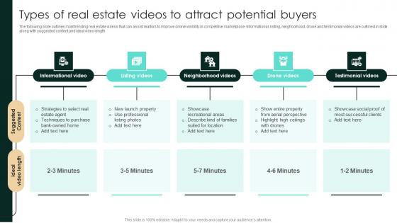 Types Of Real Estate Videos To Attract Potential Buyers Strategic Real Estate Mockup Pdf