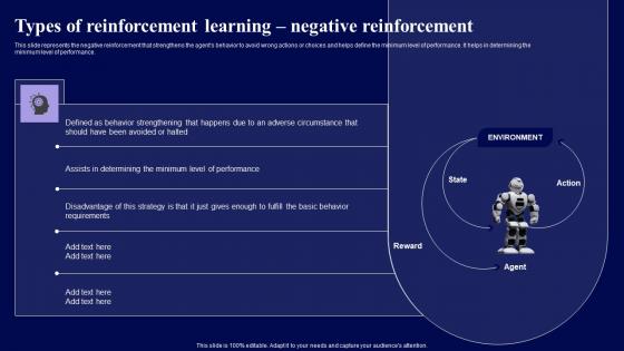 Types Of Reinforcement Learning Negative Reinforcement Role Of Reinforcement Diagrams Pdf