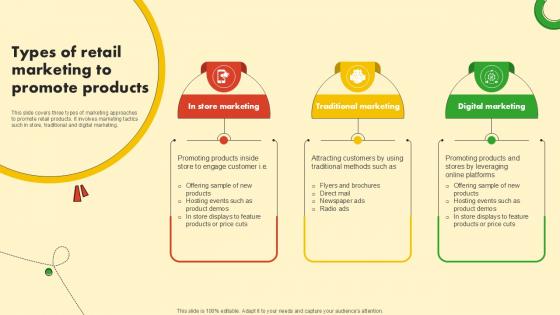 Types Of Retail Marketing To Food And Grocery Retail Ppt Sample