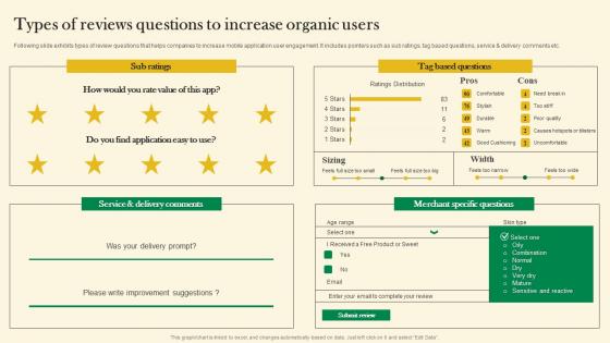 Types Of Reviews Questions To Increase Organic Users Online Customer Acquisition Ideas Pdf