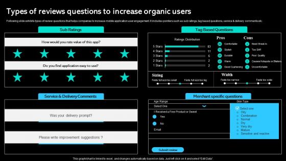 Types Of Reviews Questions To Increase Organic Users Paid Marketing Approach Sample Pdf