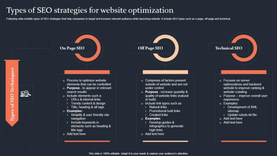 Types Of Seo Strategies For Website Optimization Step By Step Guide Clipart PDF