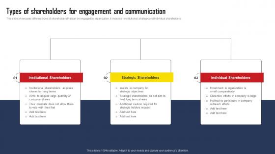 Types Of Shareholders For Engagement And Communication Comprehensive Strategic Plan Brochure Pdf