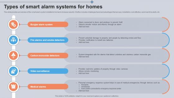 Types Of Smart Alarm Systems For Homes Utilizing Smart Appliances IoT SS V Types Of Smart Alarm Systems For Homes Utilizing Smart Appliances IoT SS V