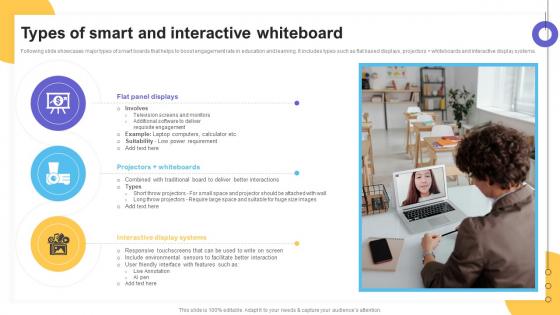 Types Of Smart And Interactive Whiteboard Impact Of IoT Technology On Education IoT SS V